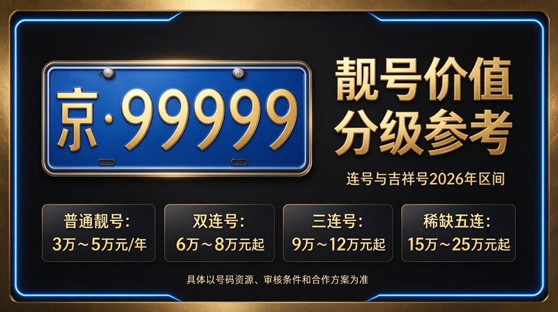 2026年京牌租赁服务流程